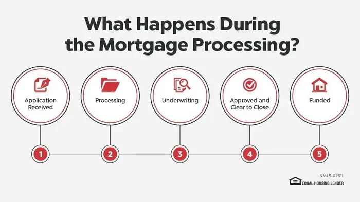 5 Tips for a Home Mortgage Loan Approval Mbdaysin