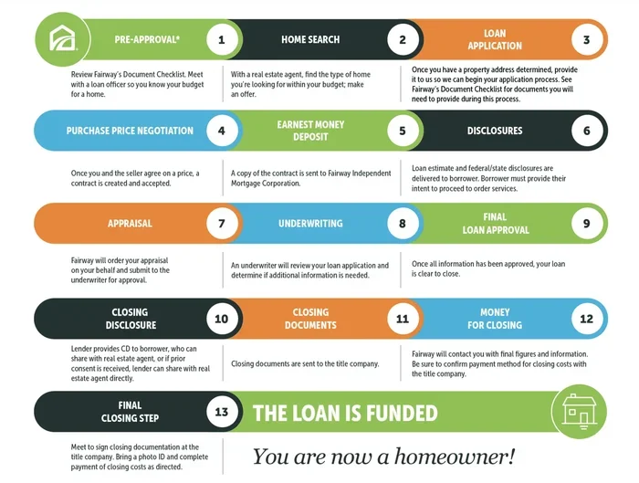 5 Tips for a Home Mortgage Loan Approval Mbdaysin
