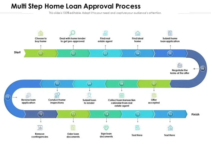 5 Tips for a Home Mortgage Loan Approval Mbdaysin