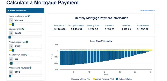 How Much of Your Mortgage Payment Goes to Principal