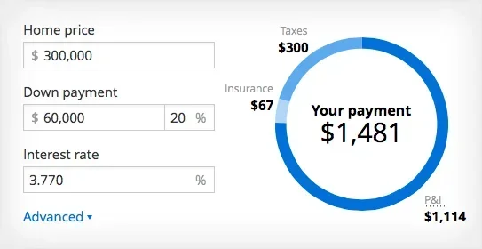 How Much of Your Mortgage Payment Goes to Principal