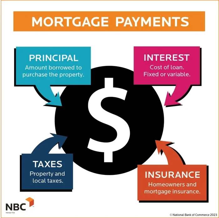 Can I Pay My Pennymac Mortgage with a Credit Card