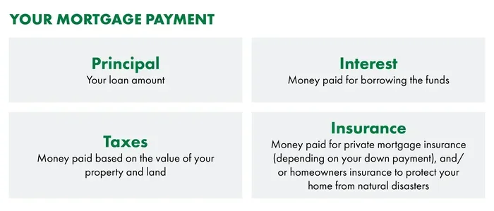 Can I Pay My Pennymac Mortgage with a Credit Card