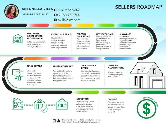 Can You Sell Your House Before Paying Off the Mortgage