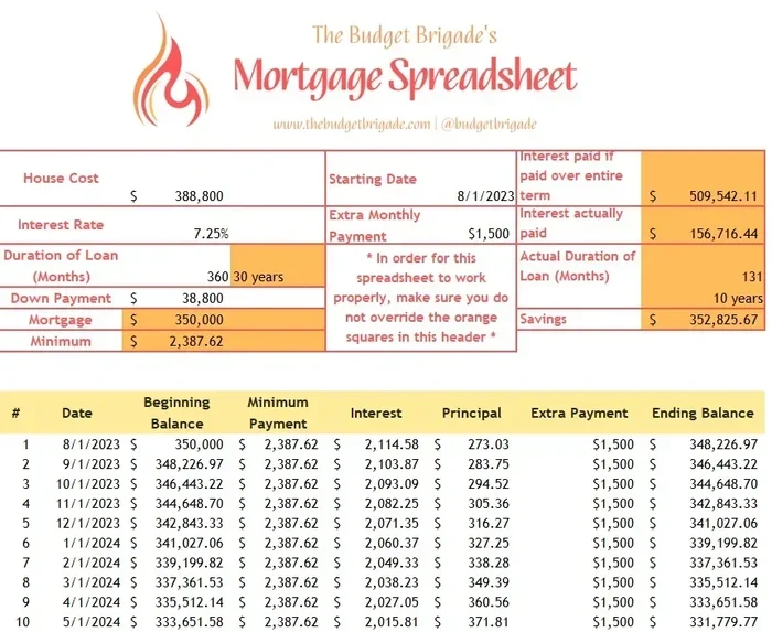 Dave Ramsey What Percent of Income for Mortgage