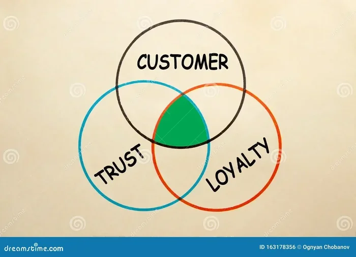 Is Loyalty a Sought After Trait