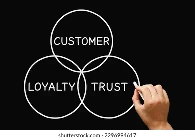 Is Loyalty a Sought After Trait