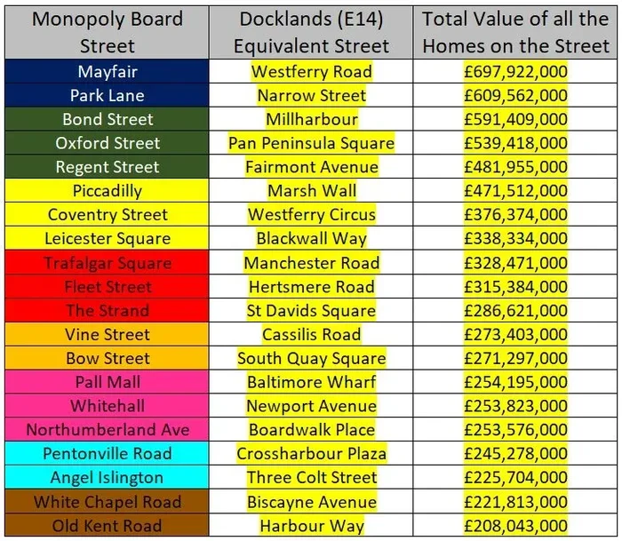 Can You Sell a Mortgaged Property in Monopoly
