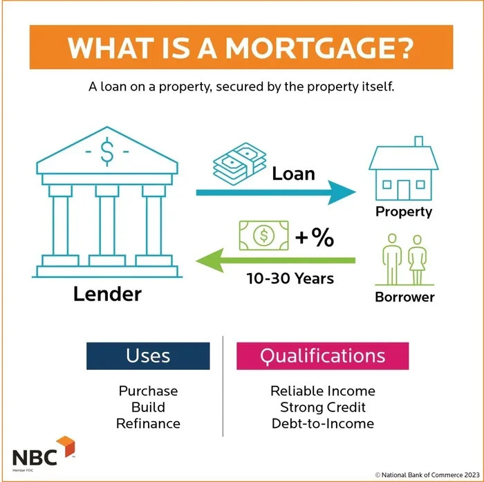 Can I Get A Mortgage With Collections Find Out Now