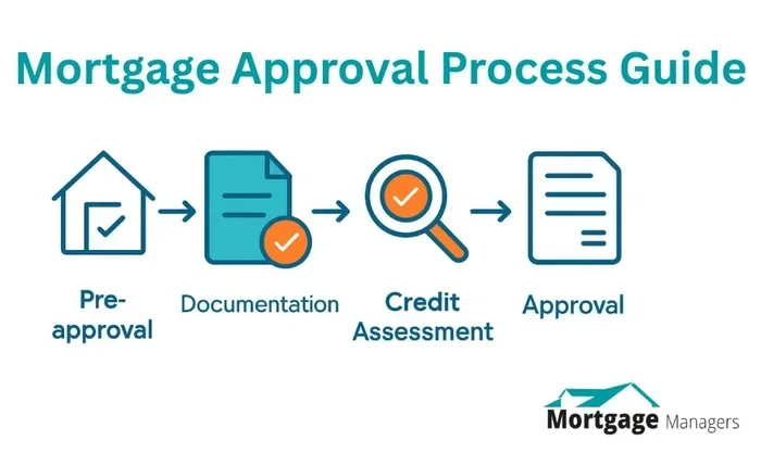 Do Banks Use Gross or Net Income for Mortgage