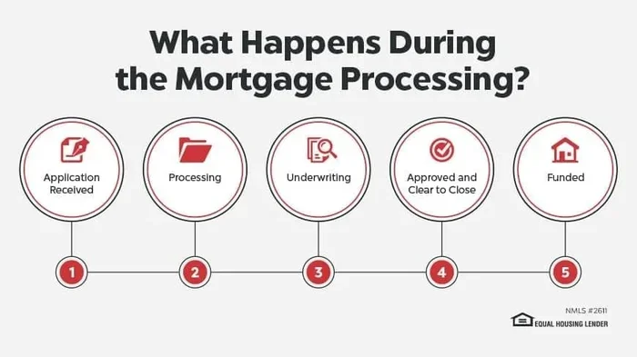 Is It Hard to Get Approved with Dhi Mortgage