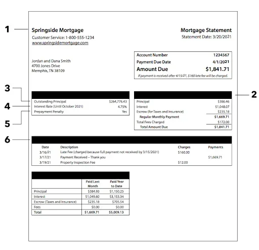 How to Find Remaining Mortgage Balance on a Property