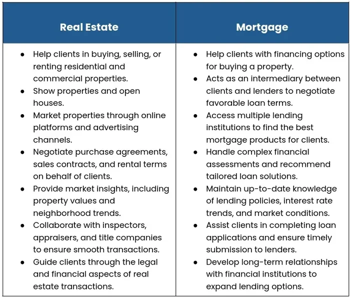 Mortgage Broker Vs Real Estate Broker