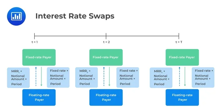Can a Bank Switch Currency on a Mortgage Contract