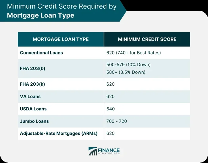 How To Find My Mortgage Credit Score Quickly And Easily