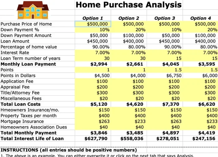 How Much Mortgage Can I Afford with 200k Salary