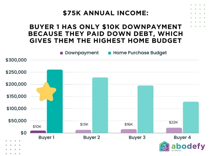 How Much Mortgage Can I Afford with 200k Salary