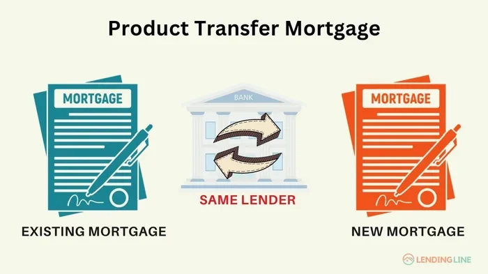 Can I Transfer a Mortgage to Another House