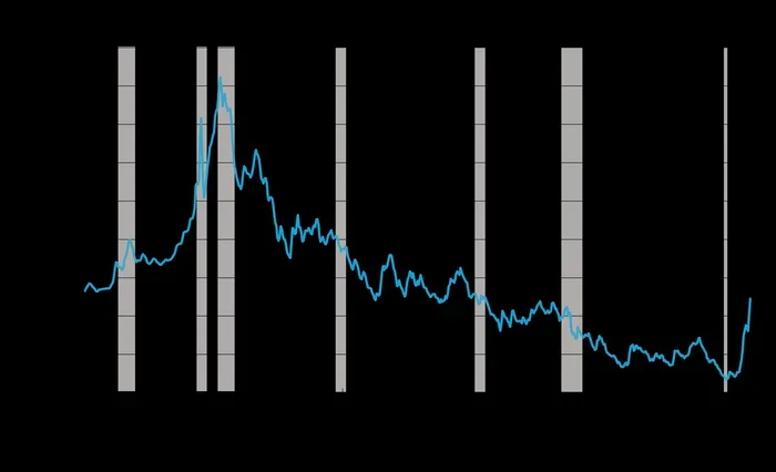 Is 575 a Good Interest Rate for a Mortgage