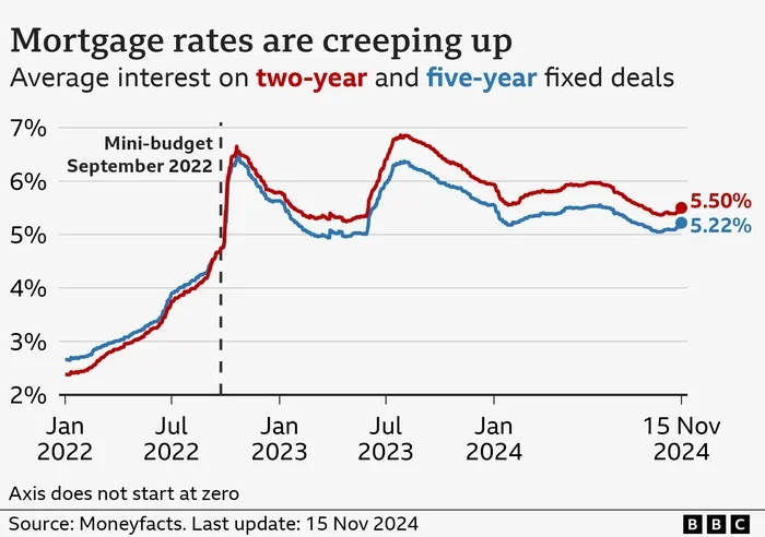 What Is Considered a Good Interest Rate on a Mortgage