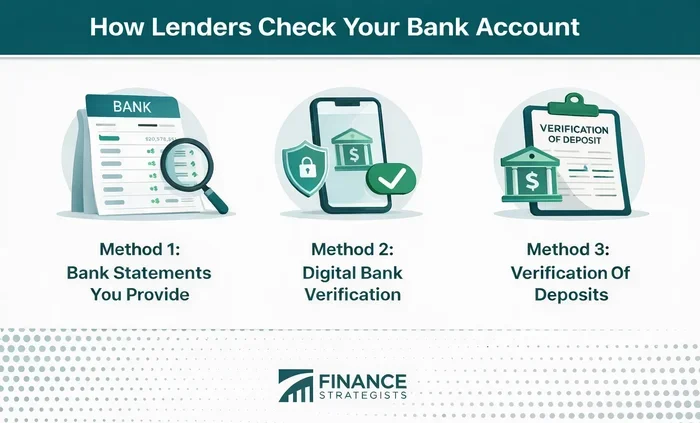 Mortgage Lender Wants Direct Access to Bank Accounts
