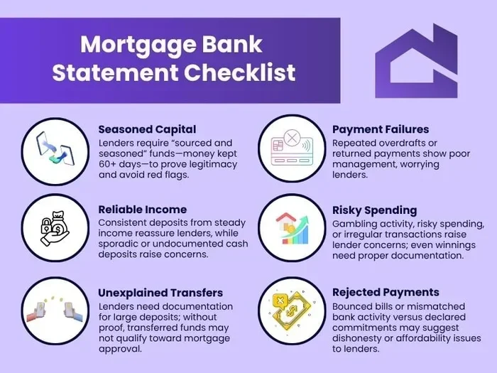 Mortgage Lender Wants Direct Access to Bank Accounts