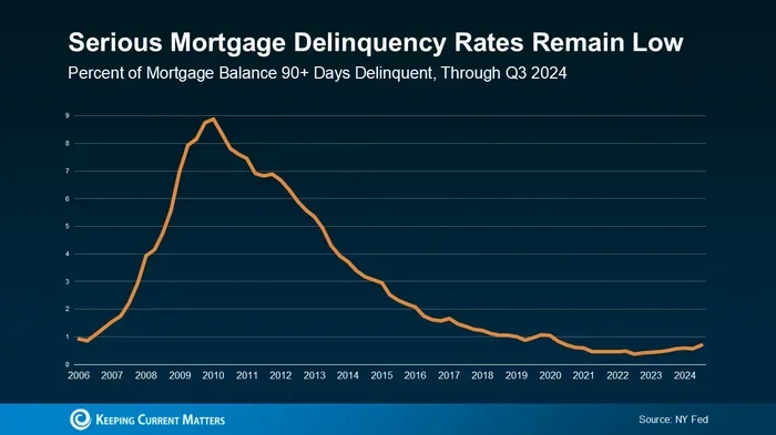 Mortgage Market Is So Bad Lenders