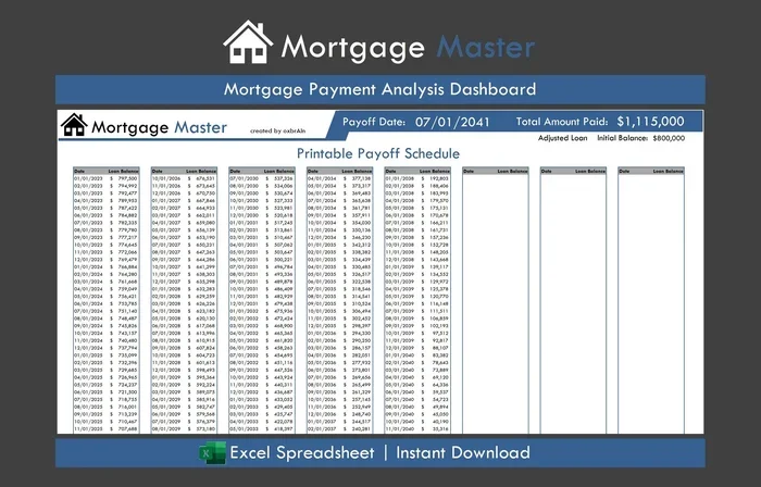 How Much of My Mortgage Payment Goes to Principal