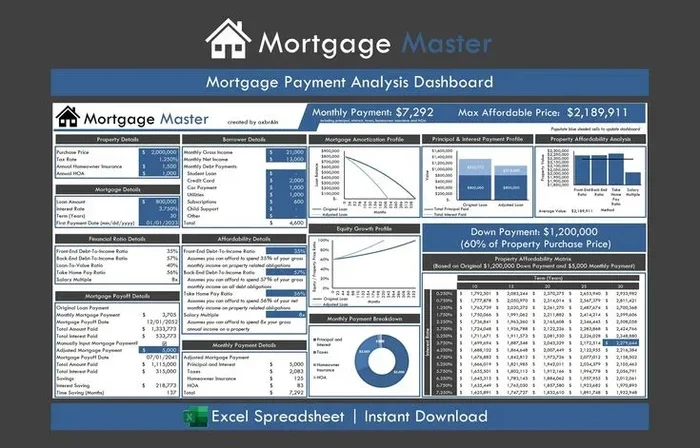 How Much of My Mortgage Payment Goes Towards Principal