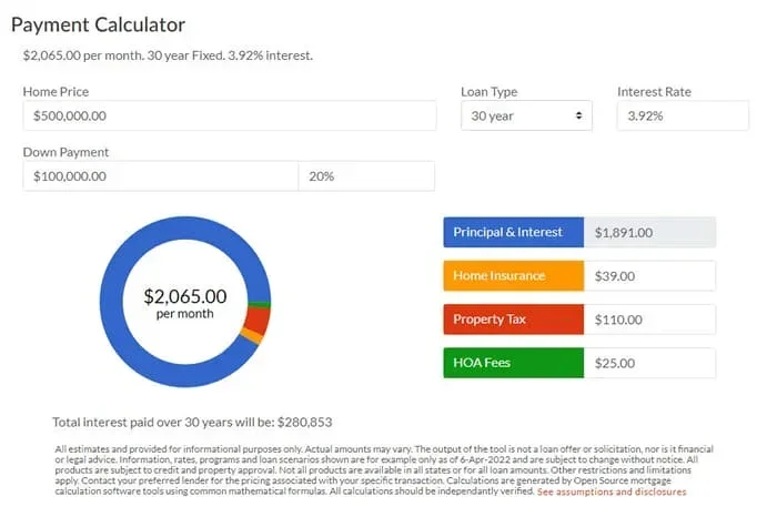 Does Paying Your Mortgage Twice a Month Save Money