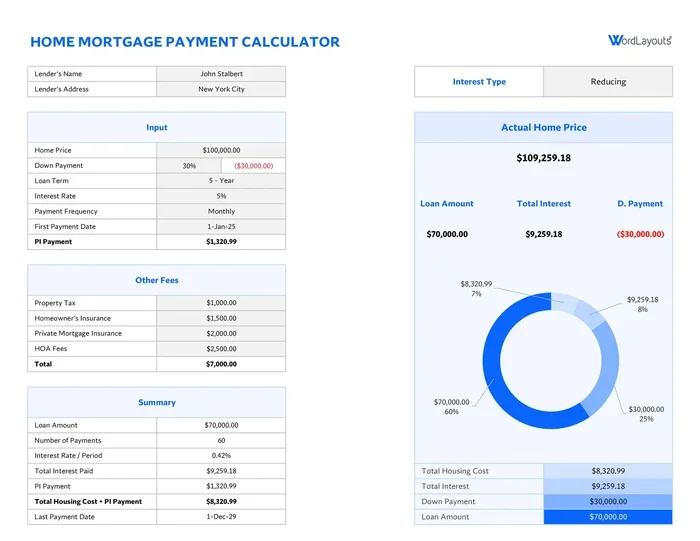 Does Newrez Mortgage Have A Grace Period For Late Payments