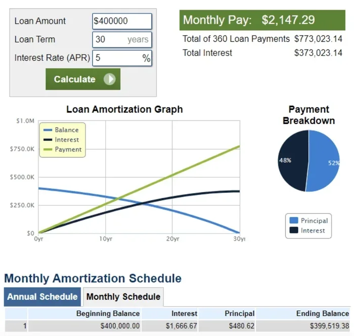 Will My Mortgage Payment Go Down After 5 Years