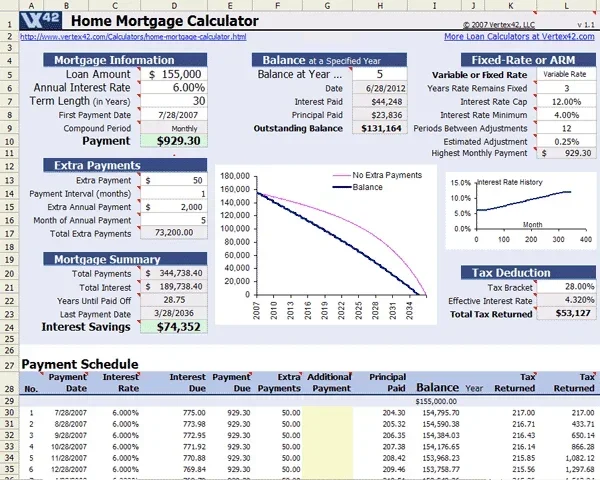 How Many Months Ahead Can I Make My Mortgage Payment