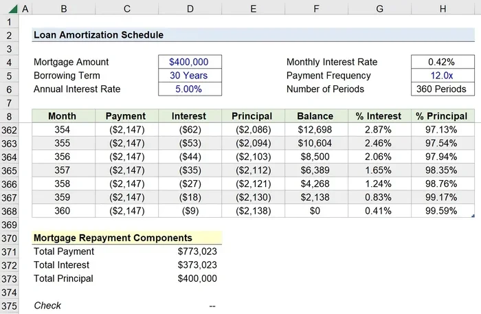 Do You Pay Mortgage on a House You Own