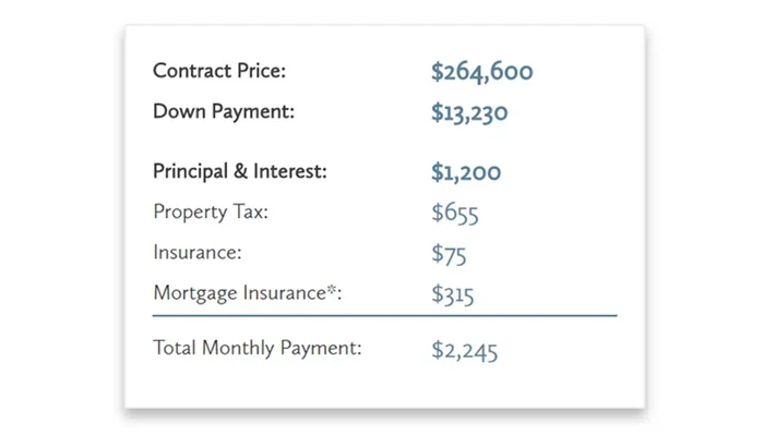 Do You Pay Mortgage on a House You Own