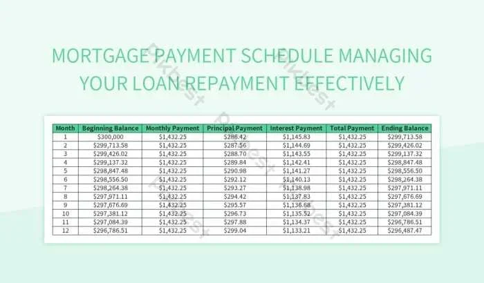 What Happens If Your Mortgage Payment Due Date Falls On Weekend