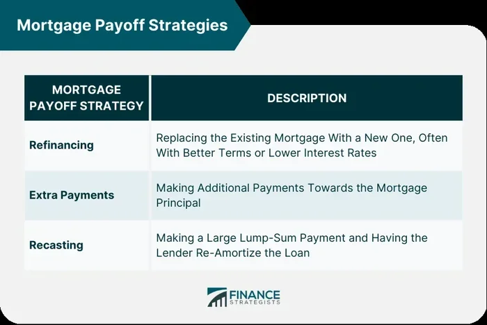 The Trillion Dollar Win Hiding in Your Mortgage Today