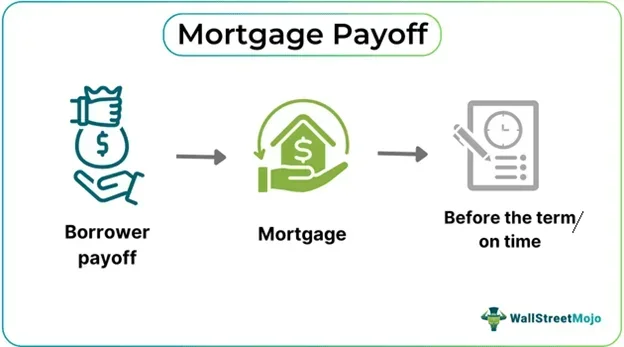 The Trillion Dollar Win Hiding in Your Mortgage Today