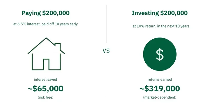 Should I Pay Off My Mortgage Early or Invest Calculator