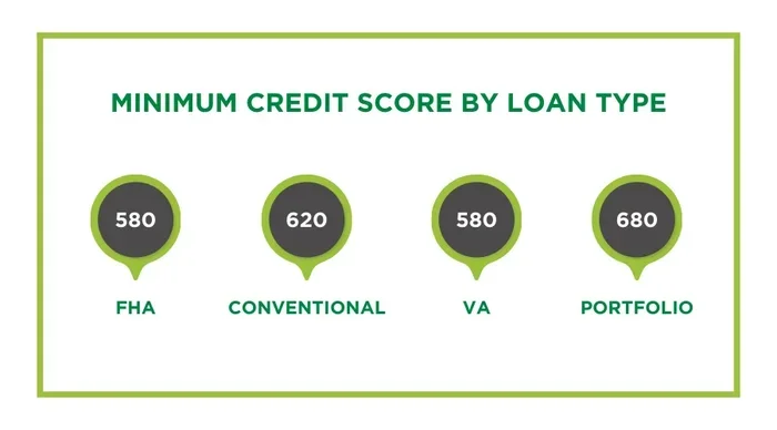 Does Getting Mortgage Pre Approval Hurt Your Credit