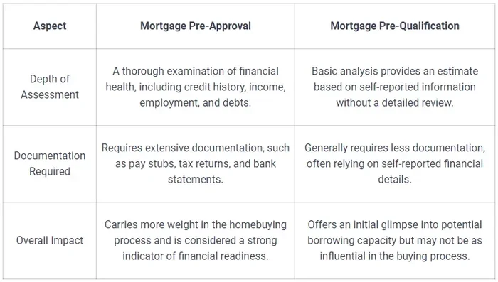 Does Getting Mortgage Pre Approval Hurt Your Credit