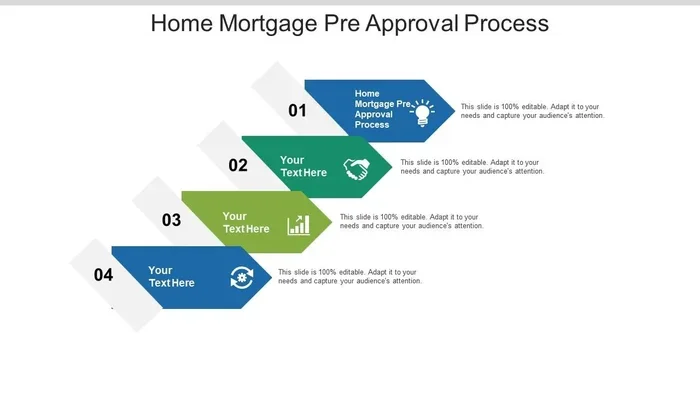 Best Place to Get Pre Approved for Mortgage