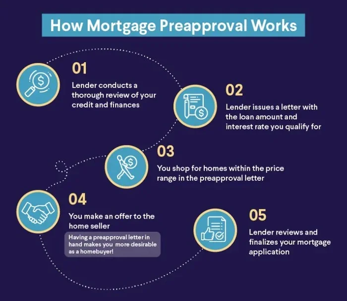 Should I Get Preapproved for a Mortgage Before Looking