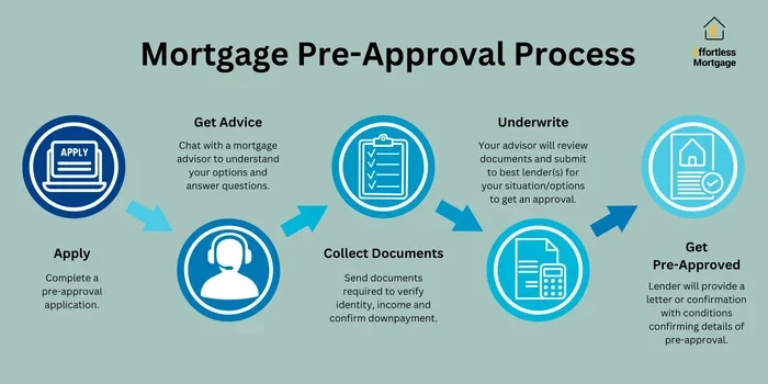 Should I Get Preapproved for a Mortgage Before Looking