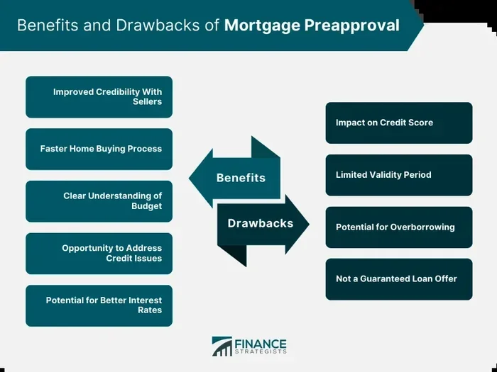 Does Getting Preapproved for a Mortgage Hurt Credit