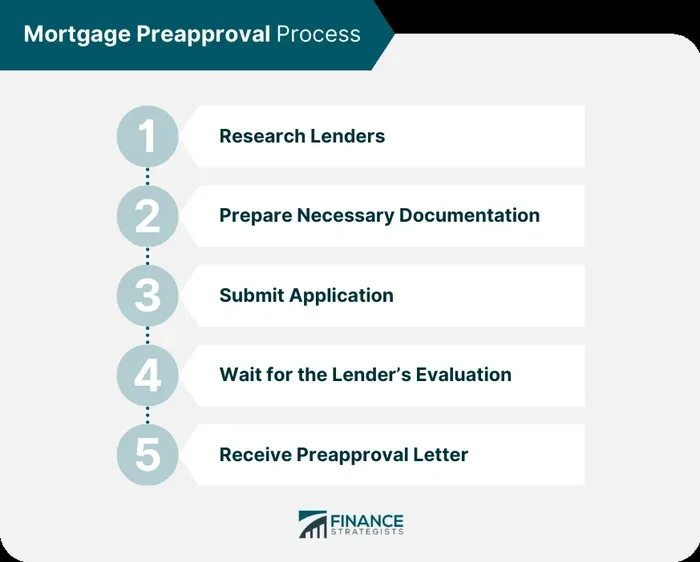 Best Place to Get Preapproved for a Mortgage