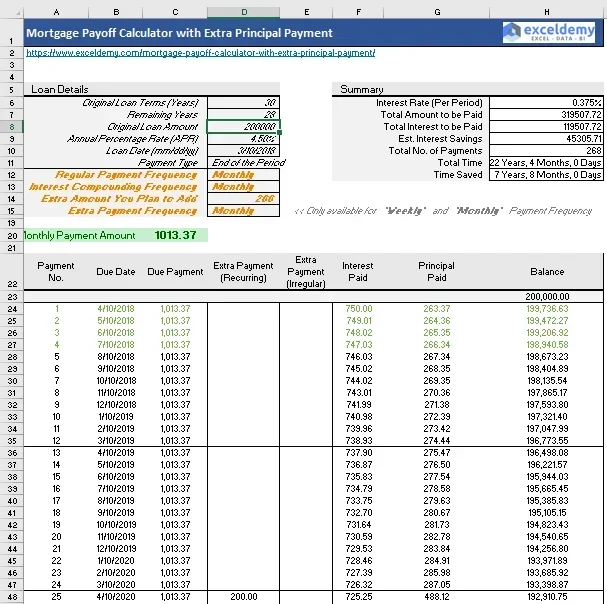 How Much Goes Towards Principal in Mortgage Payment