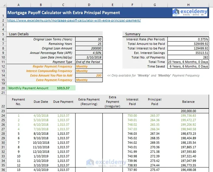 How Much Goes Towards Principal in Mortgage Payment