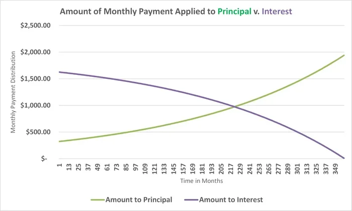 Can I Make Principal Only Payments on My Mortgage