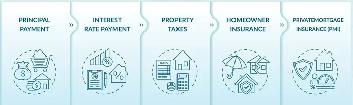 Can You Make Principal Only Payments on Mortgage